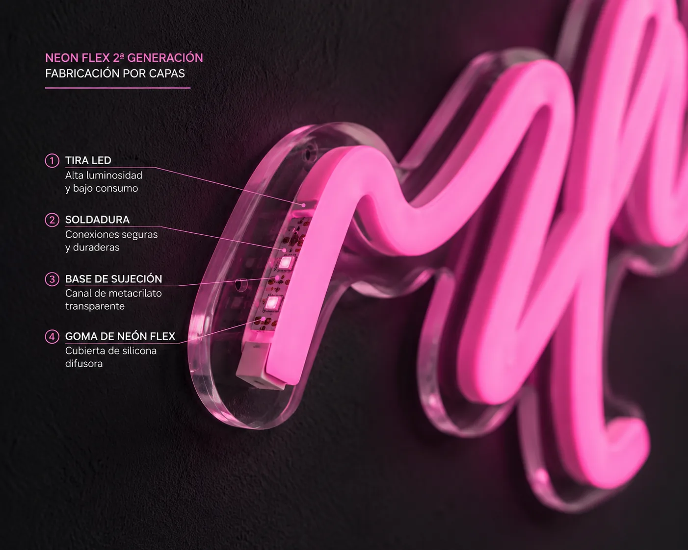Detalle por capas del Neon Flex de segunda generación: tira LED, soldadura, base de metacrilato y cubierta de silicona difusora